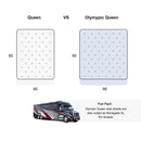 Olympic Queen 100% Cotton Sateen Sheets 300tc Solid Sheet Set-Wholesale Beddings